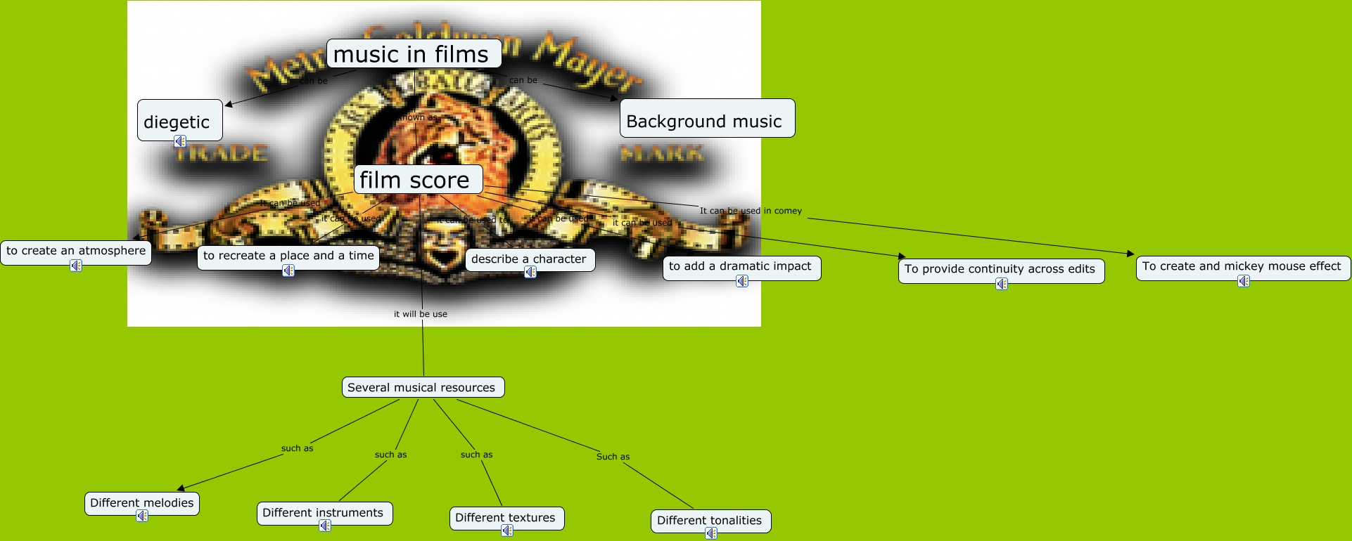 music in films