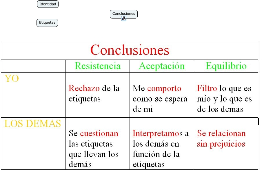 Etiquetas Conclusiones