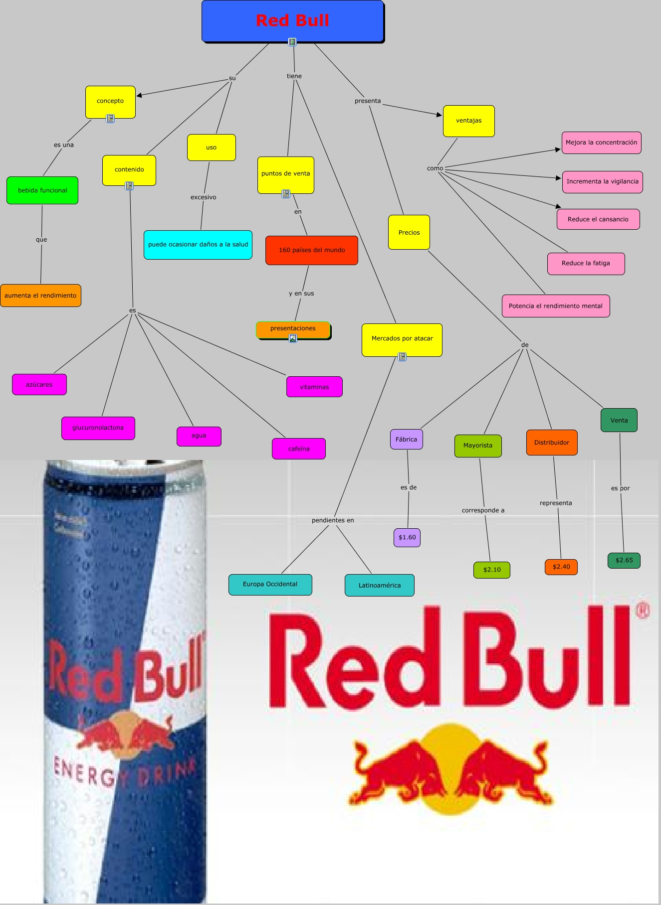 CMap Red Bull proyecto final