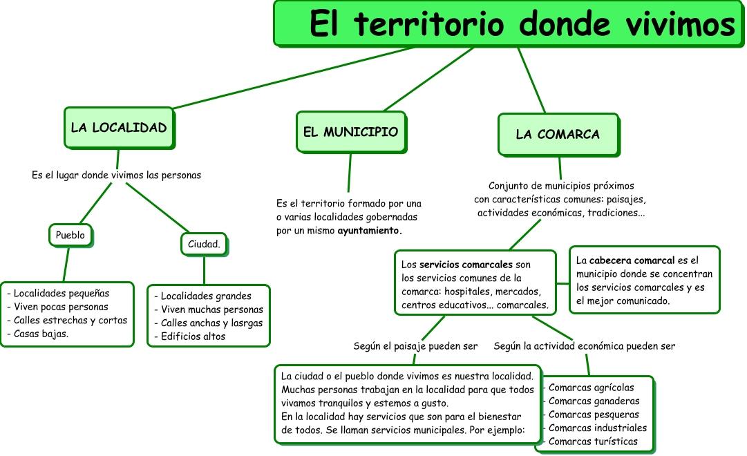 La Localidad