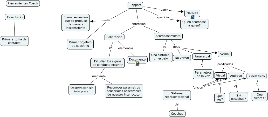Herramientas del Coach Comunicacion Rapport