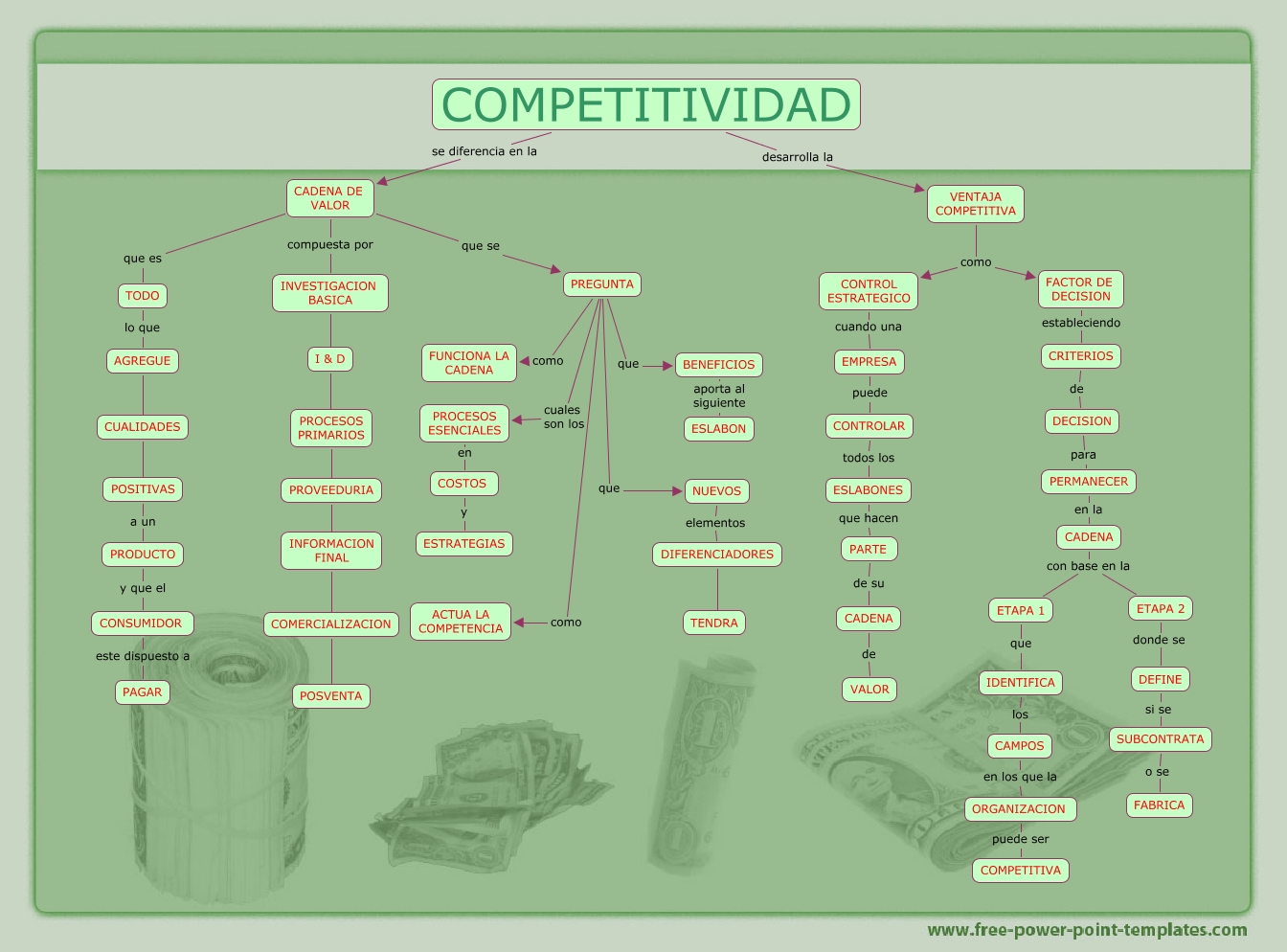 Competitividad - que es competitividad e iniciativa Innovadora