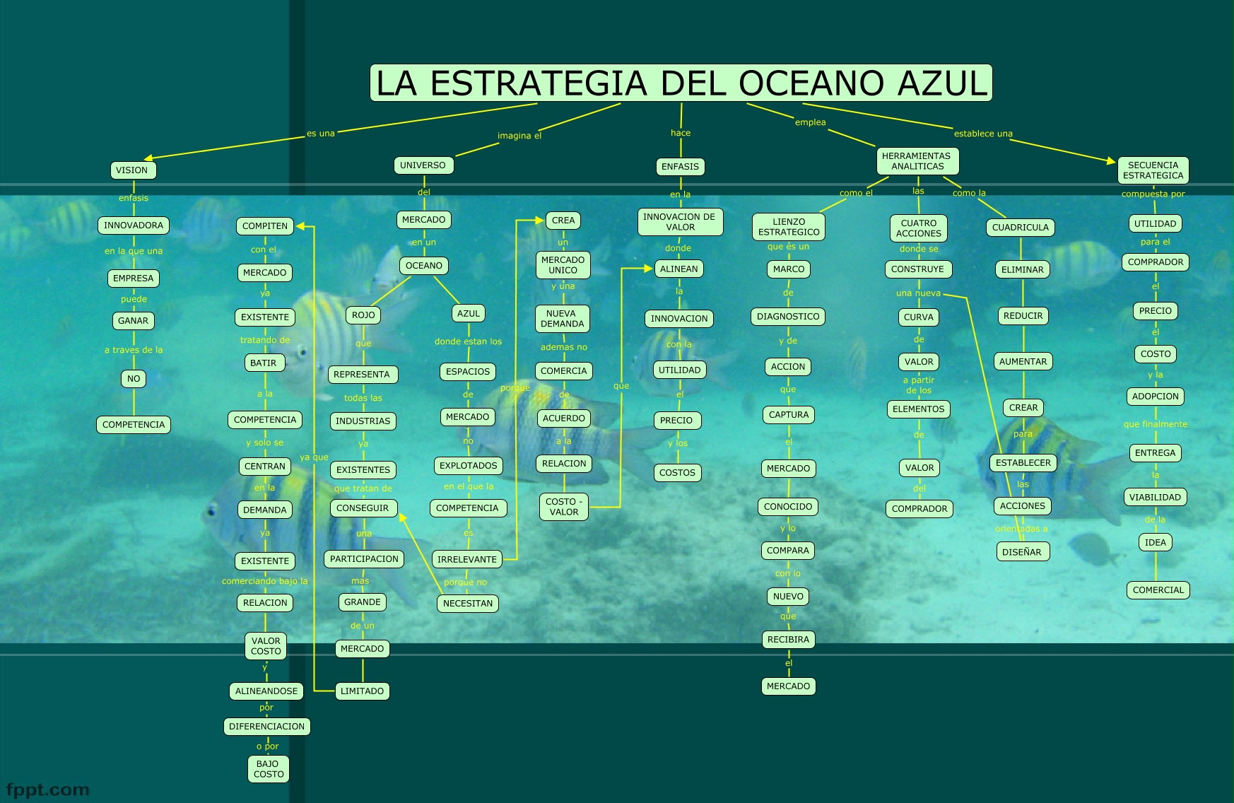 Blue Ocean Strategy
