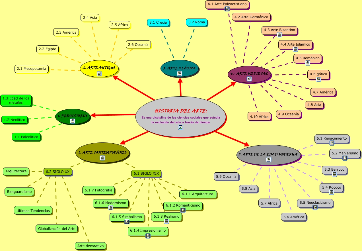 Cmap Historia del Arte