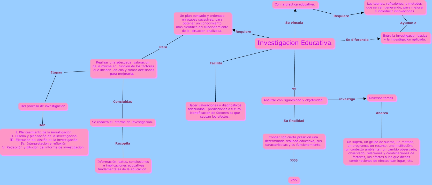 INVESTIGACIÒN EDUCATIVA