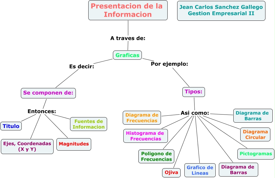 Mapa conceptual protocolo 4