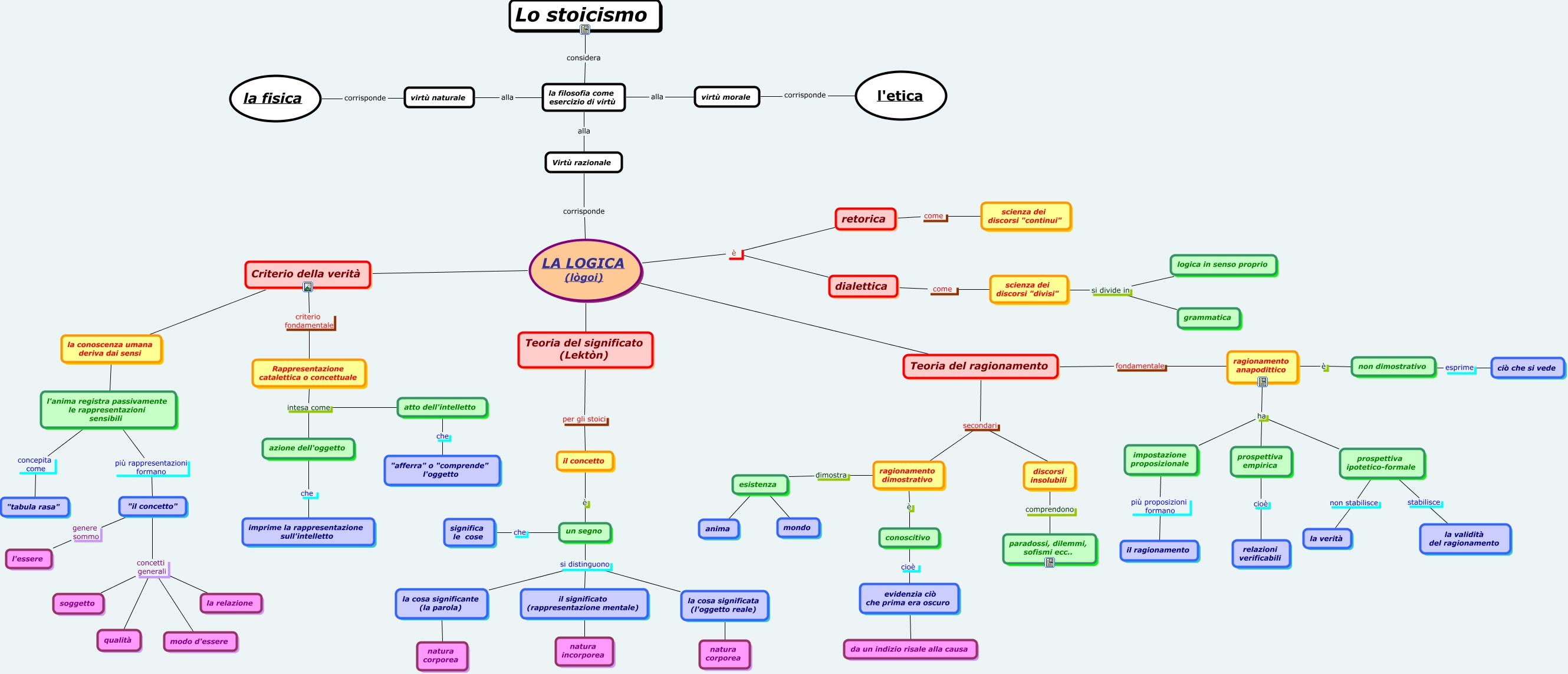 Logica E Filosofia Della Scienza Ecampus