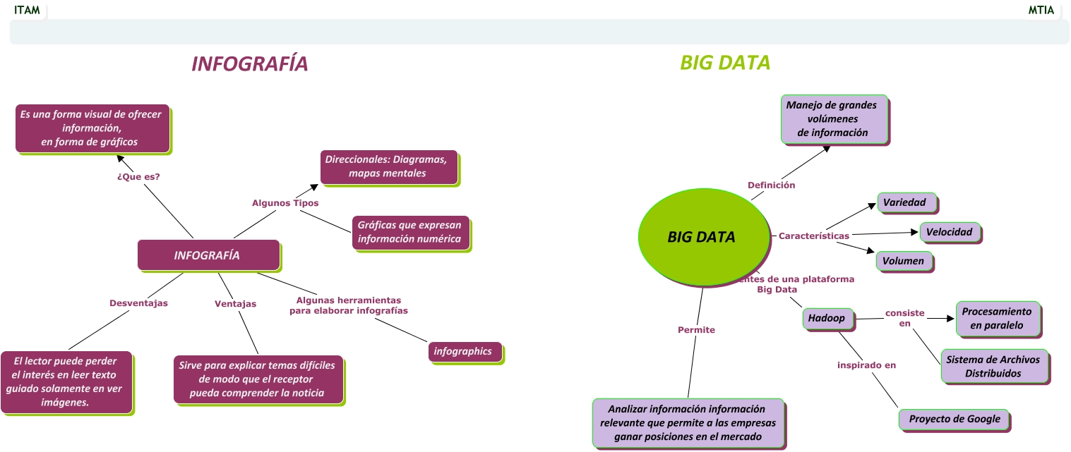 Infogrfía y Big Data