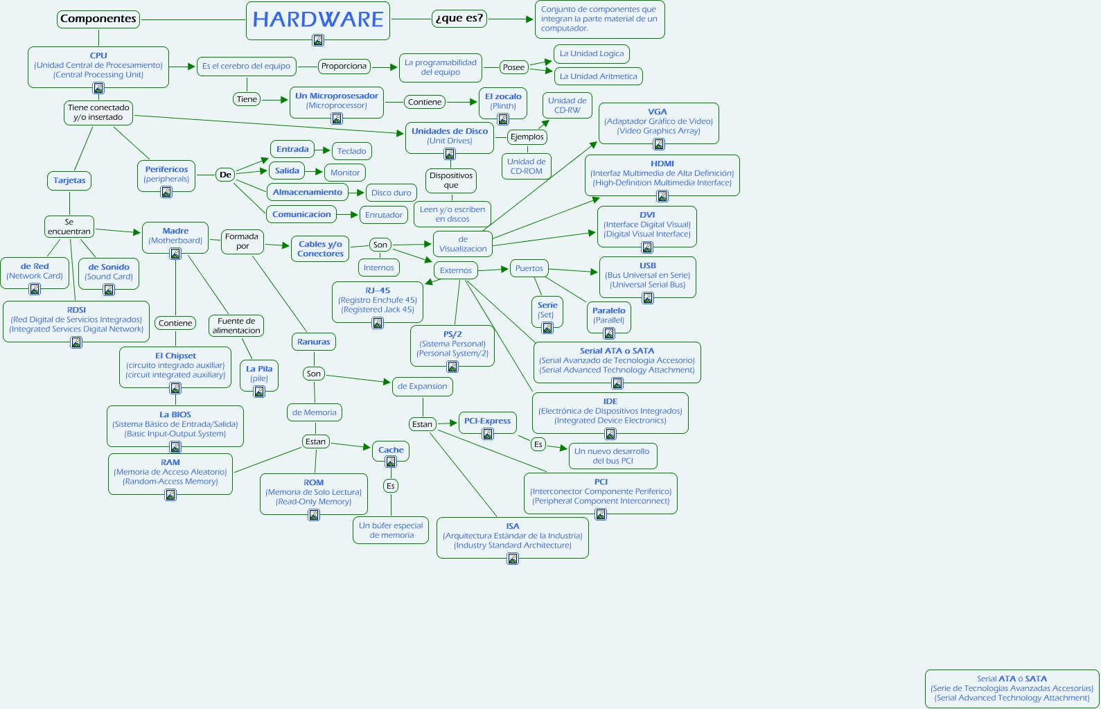 10-06_14_HernandezK_Hardware.cmap