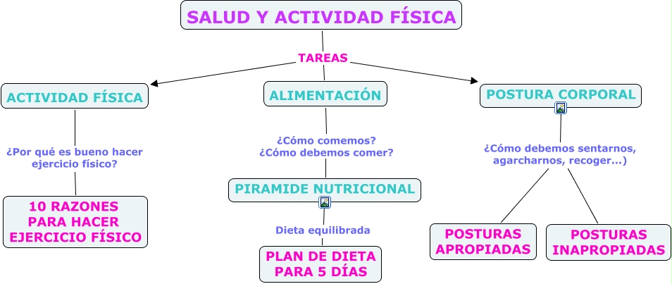 AneApezetxea.tareas.saludyactividadfísica