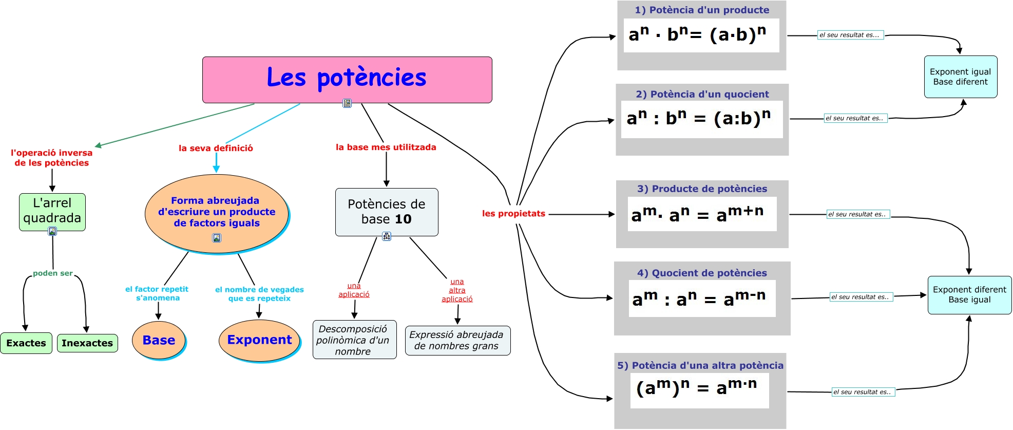 activitat4-les-pot-ncies