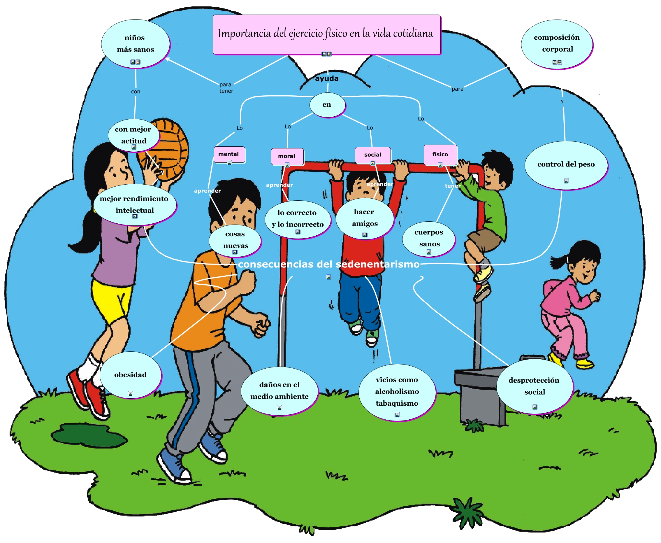 mapa conceptual (3) (1)
