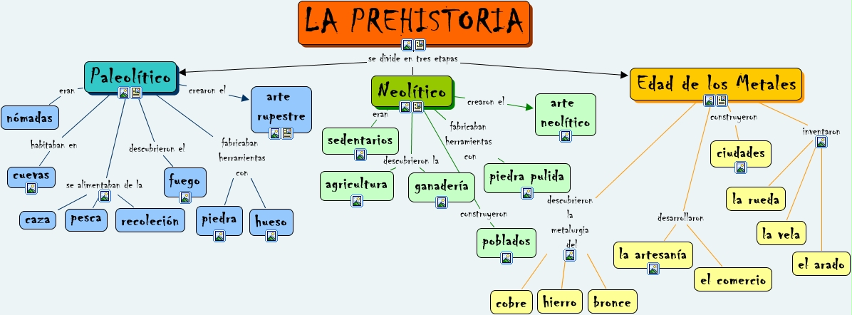 La Prehistoria