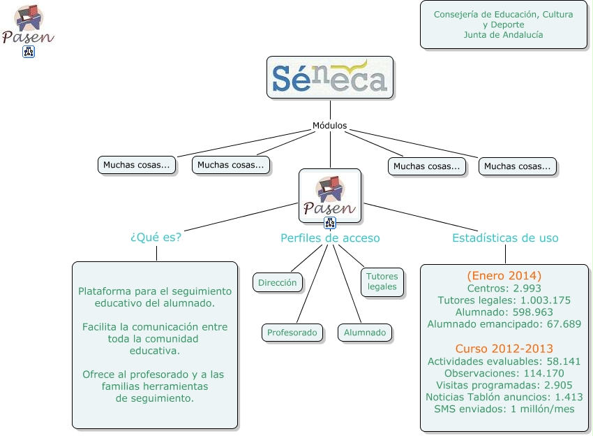 Seneca