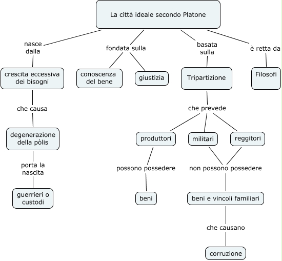 platone_politica_Marotta_Giada