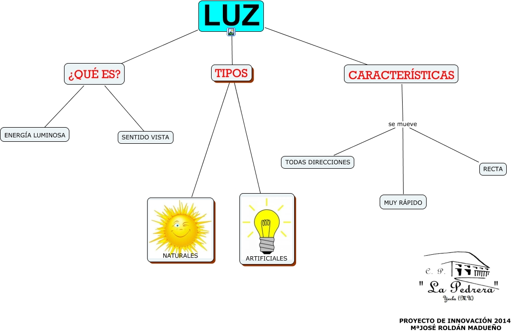 LA LUZ