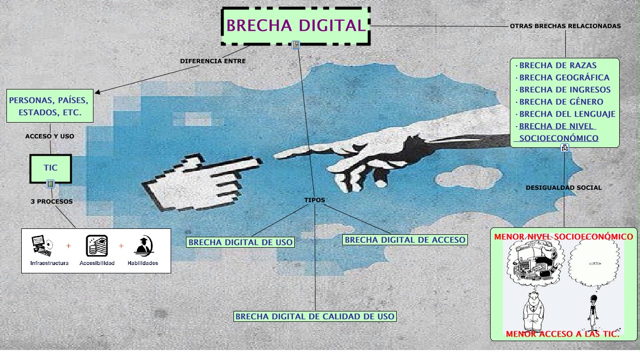 brecha