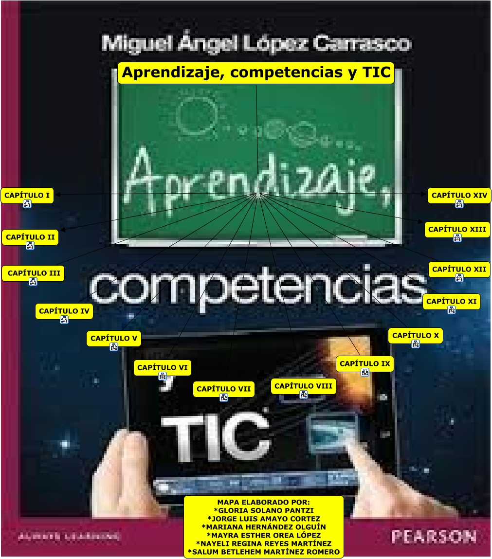 Aprendizaje, competencias y TIC