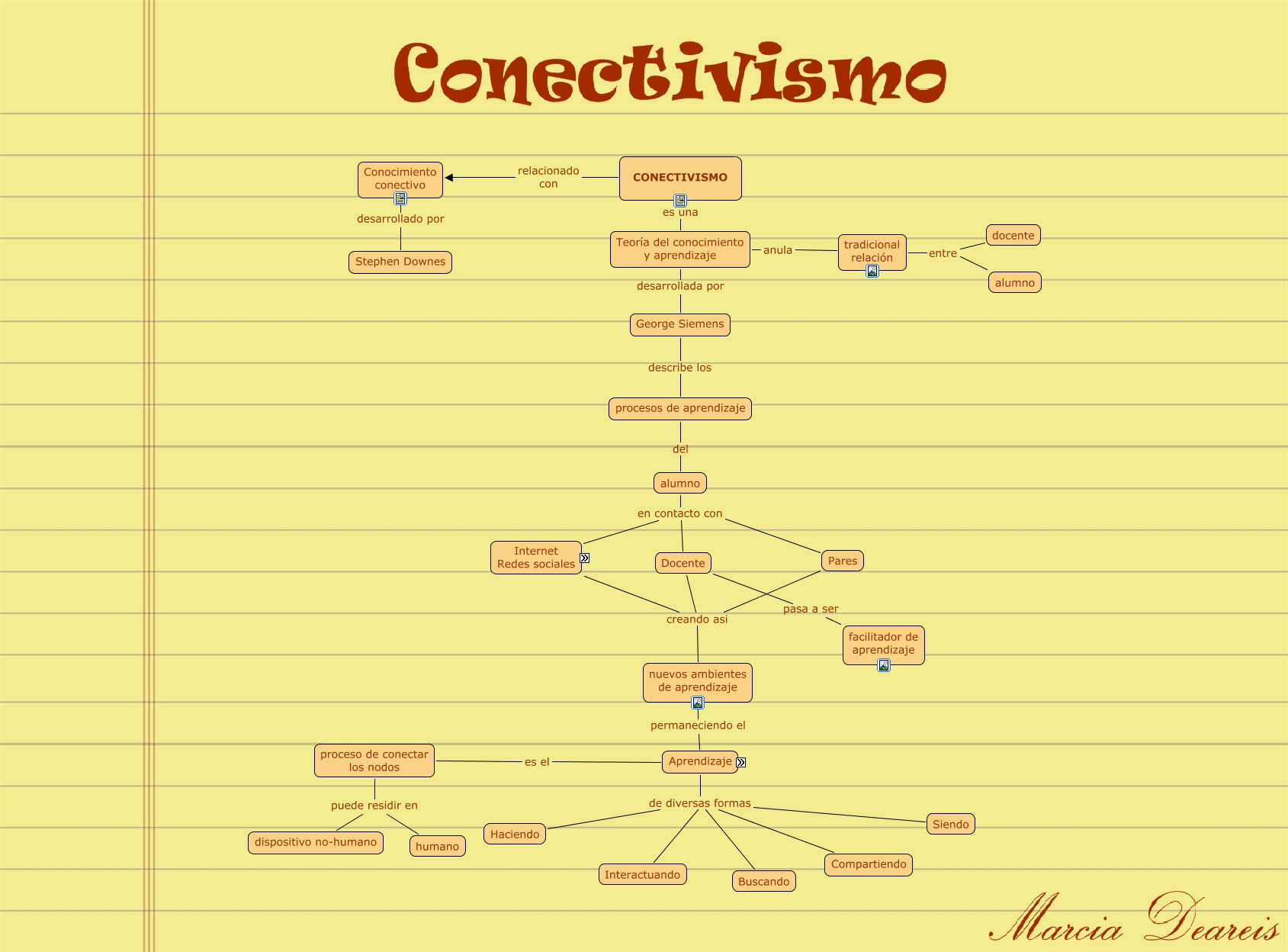 Conectivismo