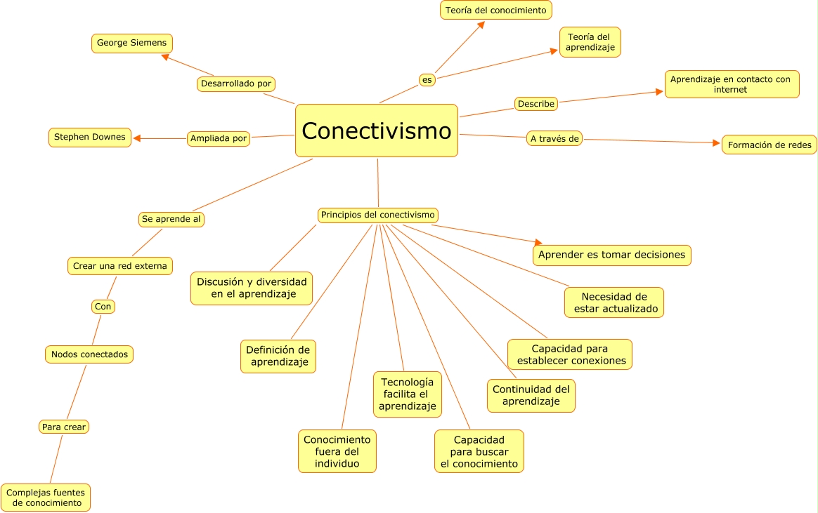 Conectivismo