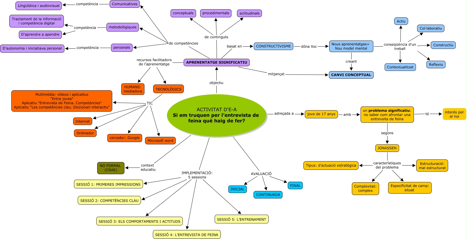 MAPA CONCEPTUAL