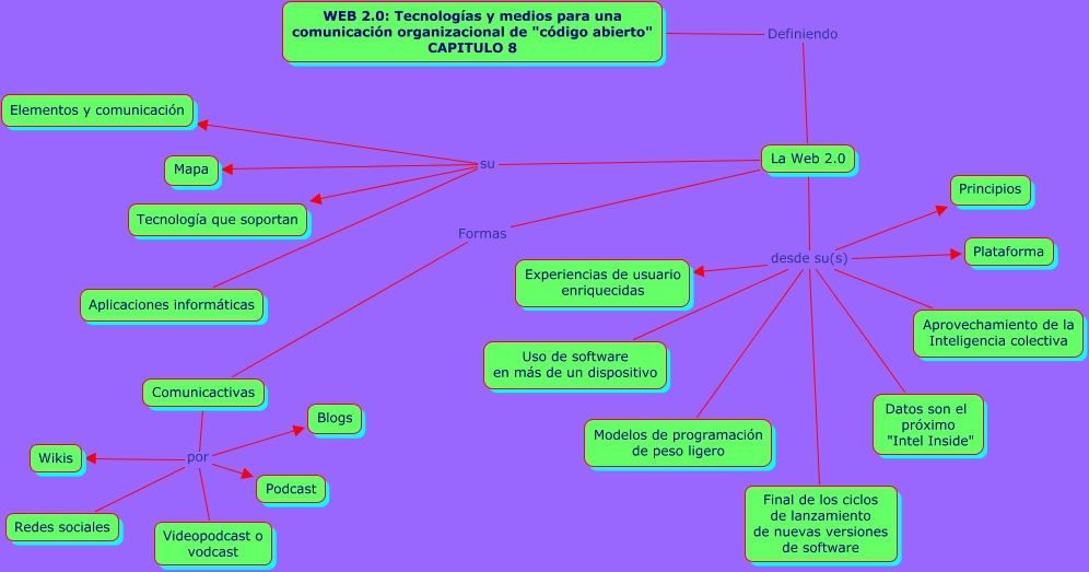 WEB 2.0 CAP 8