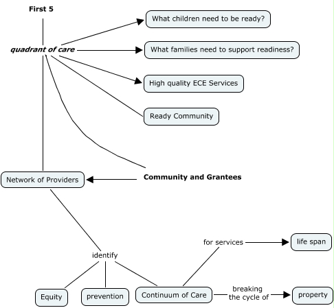 First5StratPlan29may13