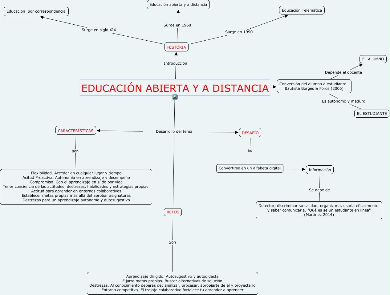 Educación abierta y a distancia - Qué es la educación abierta y a distancia