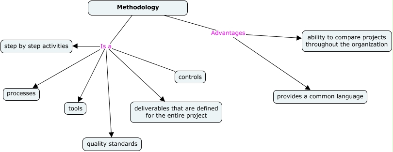 Methodology