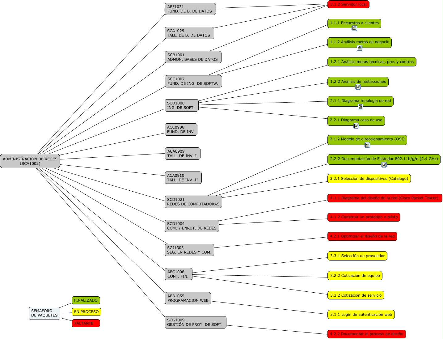MAPA DE COMPETENCIAS 3 NIVELES
