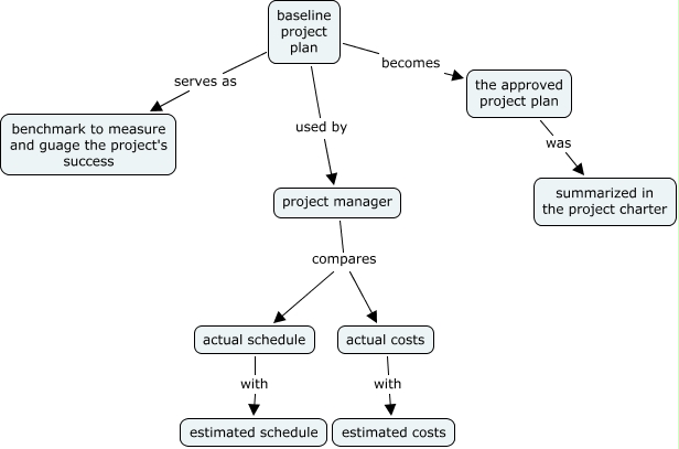 Base Line Project Plan