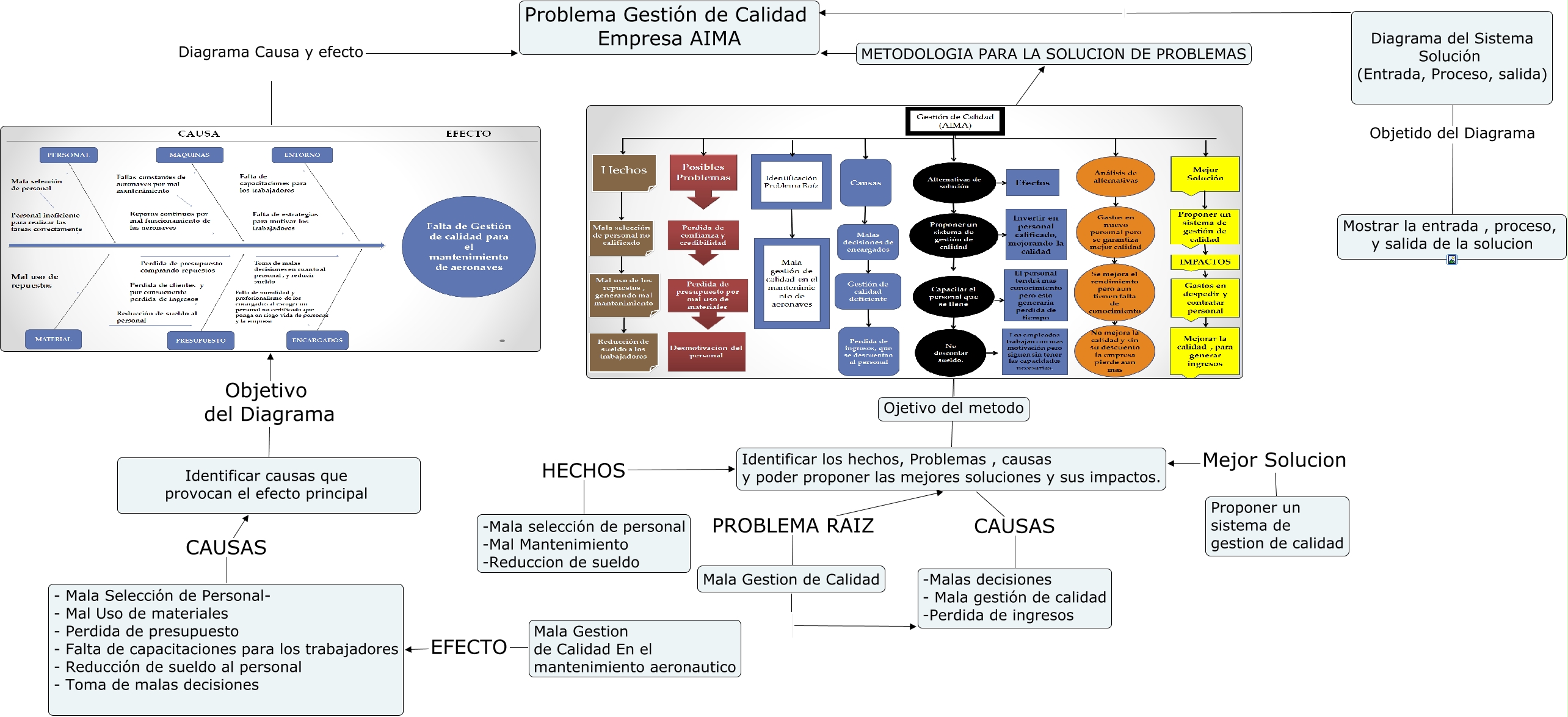 Gestion de calidad