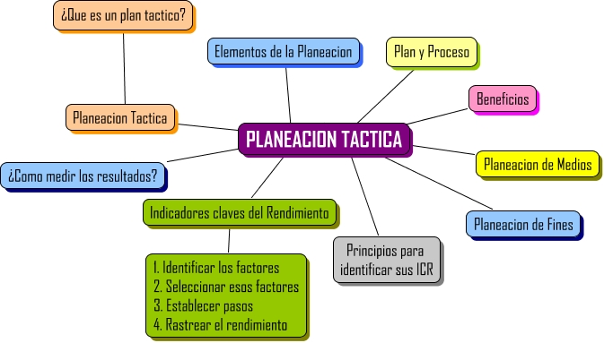 Planeamiento-Unidad4