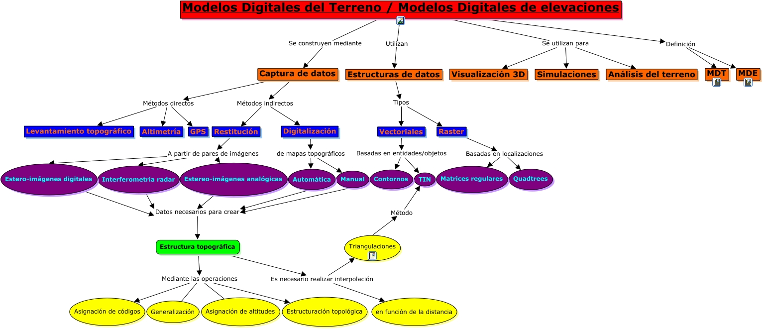 MDT - ¿Qué son los modelos digitales del terreno?