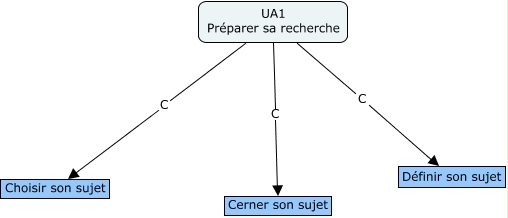 UA1