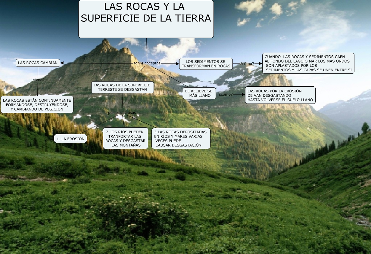 LAS ROCAS Y LA SUPERFICIE DE LA TIERRA