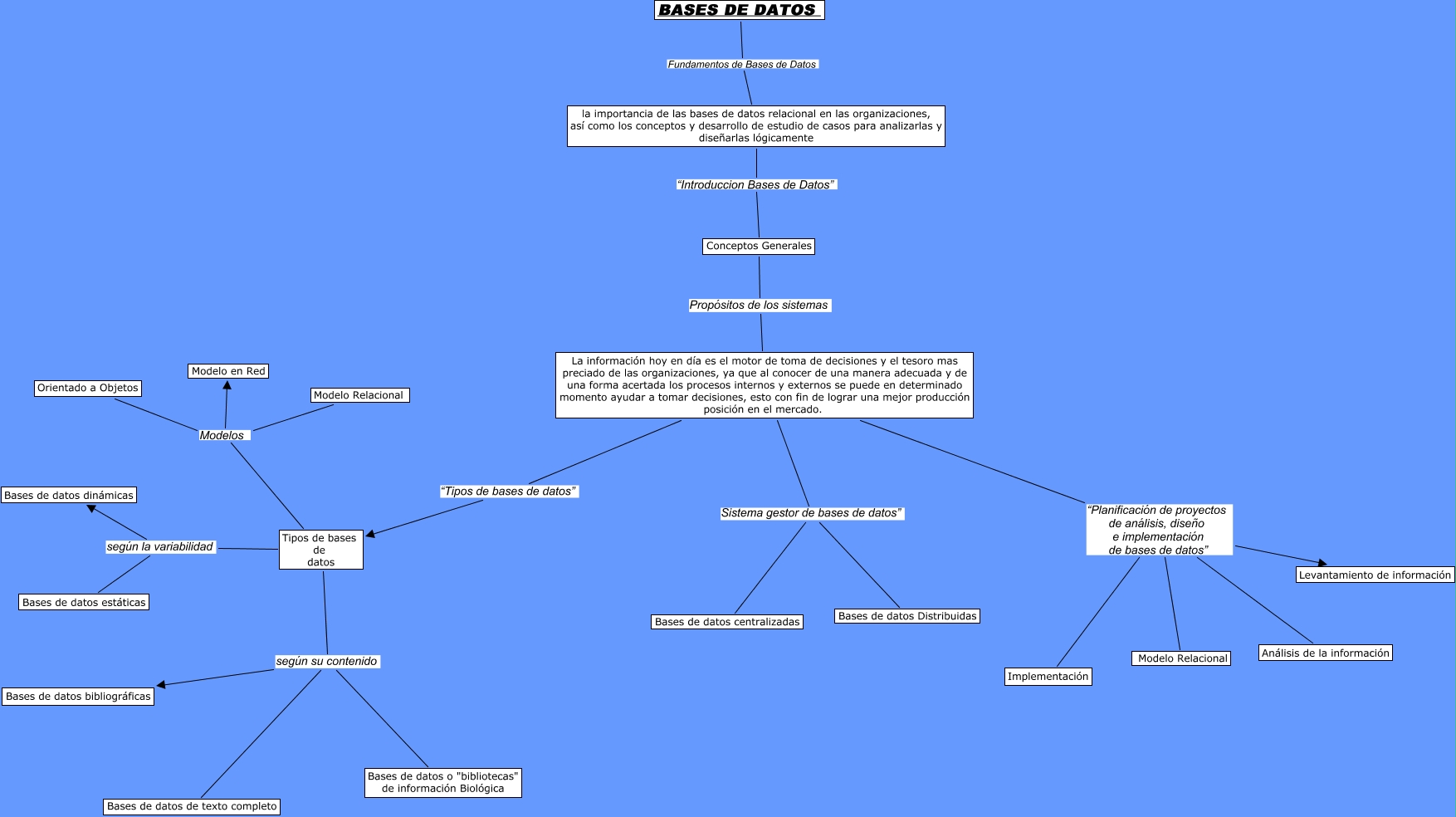 Conceptos_generales_bases_de_datos_relacional