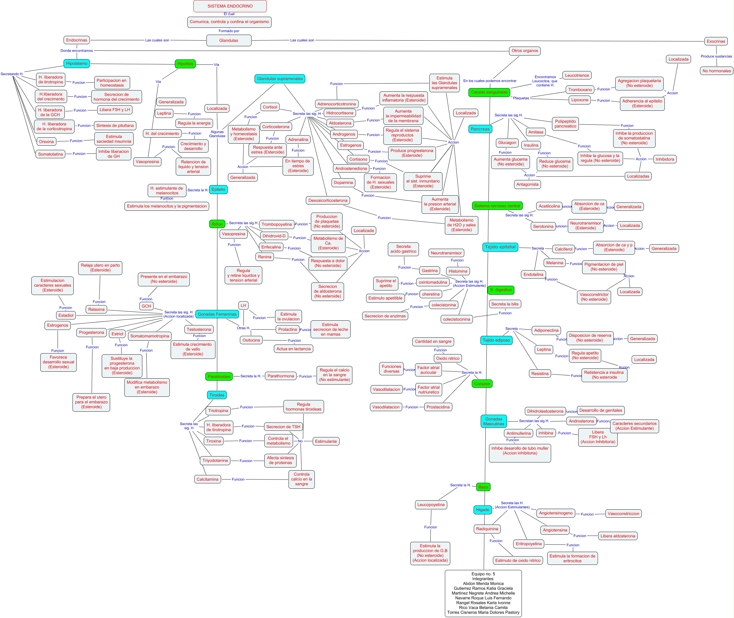 Mapa finalll
