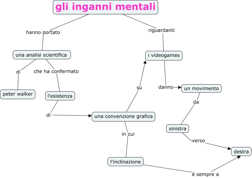 inganni mentali