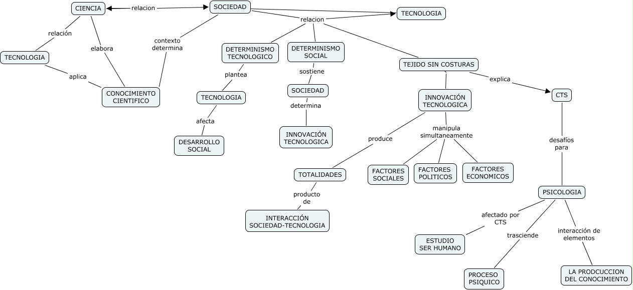 mapa conceptual 1 Garoz_González