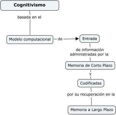 Cognitivismo