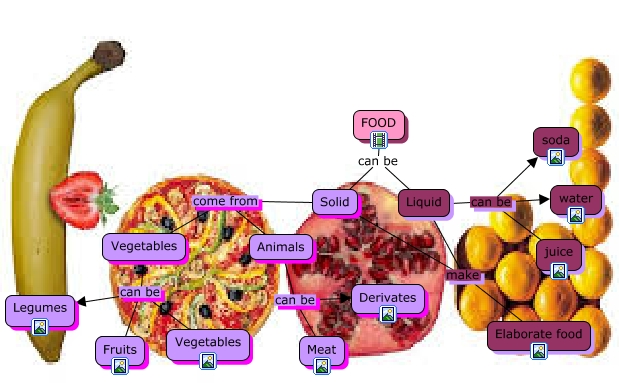 Food - food