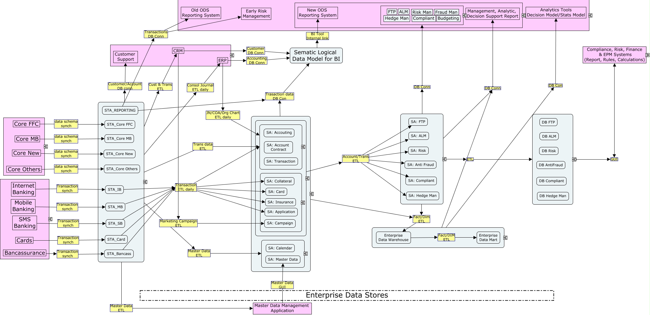PVCBank Future Data Integration Model v3