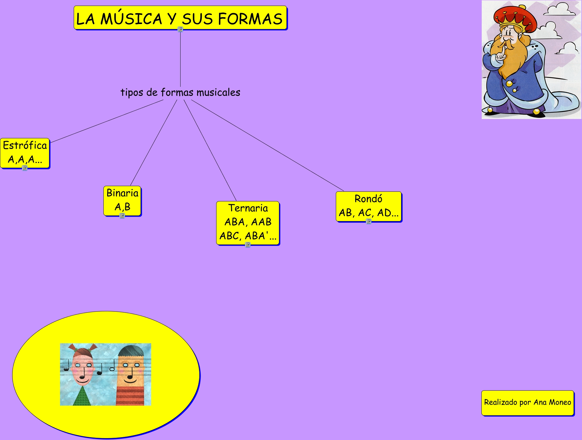 FORMAS MUSICALES