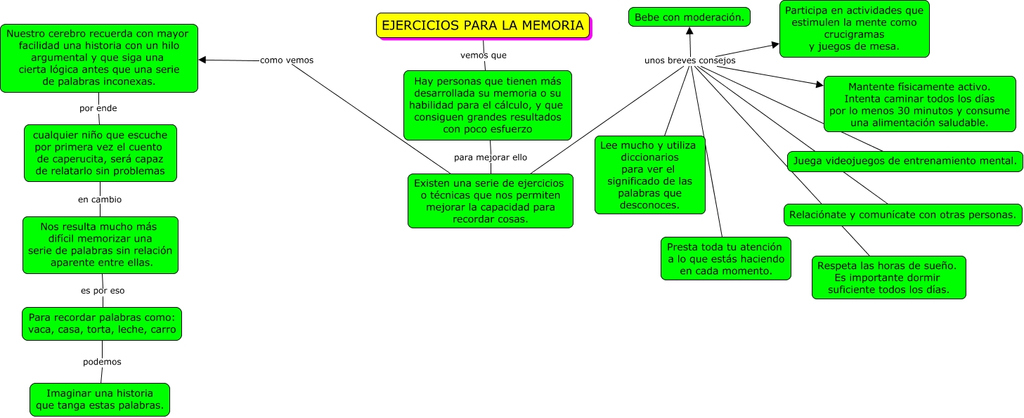 Ejercicios para la memoria - Como ejercitar la memoria