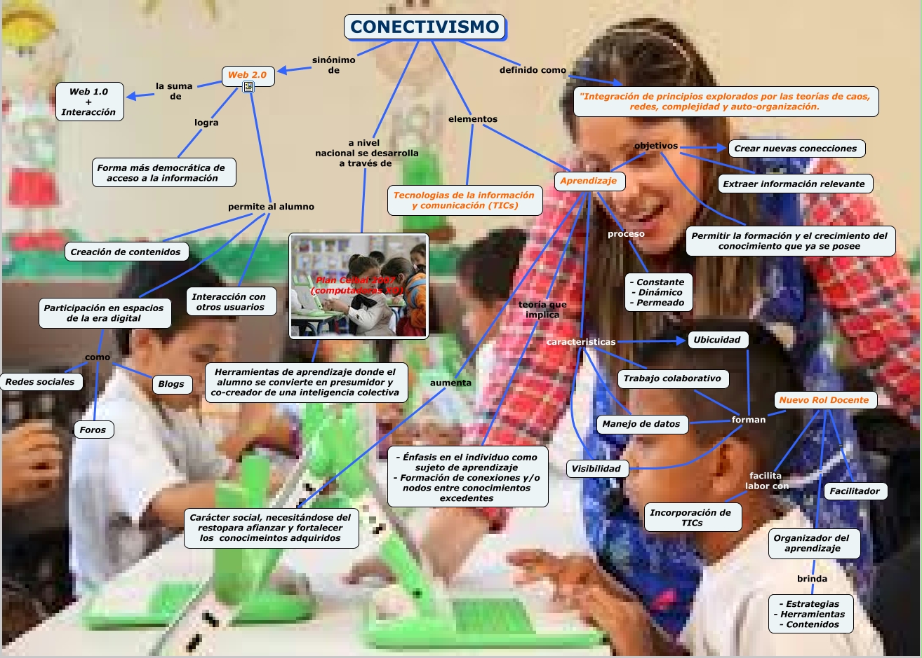 Conectivismo
