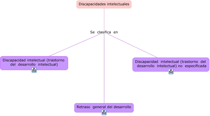 Discapacidades intelectuales