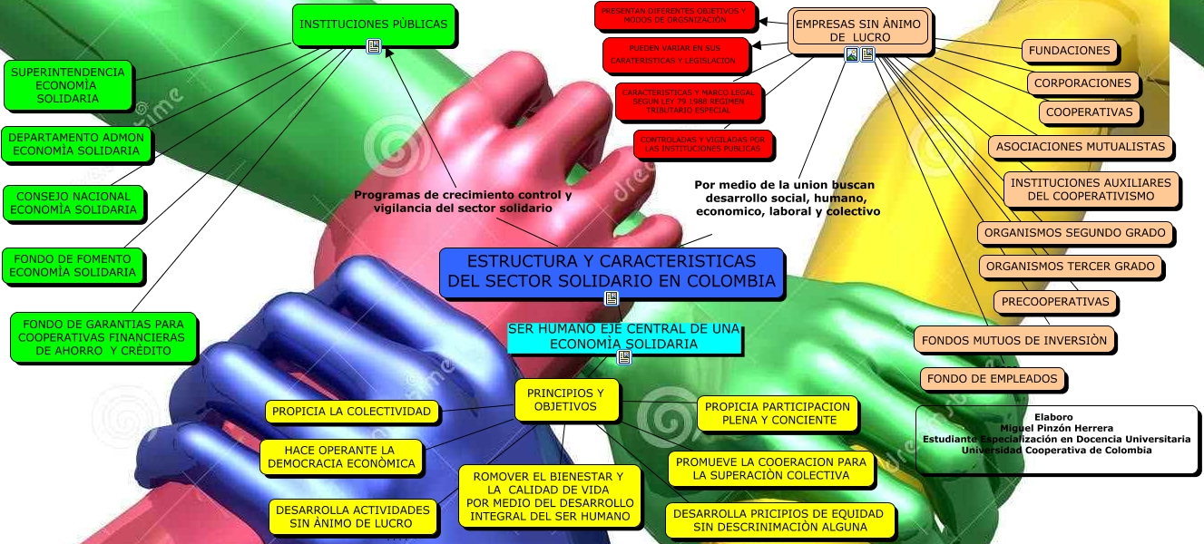 caracteristicas sector solidario en Colombia