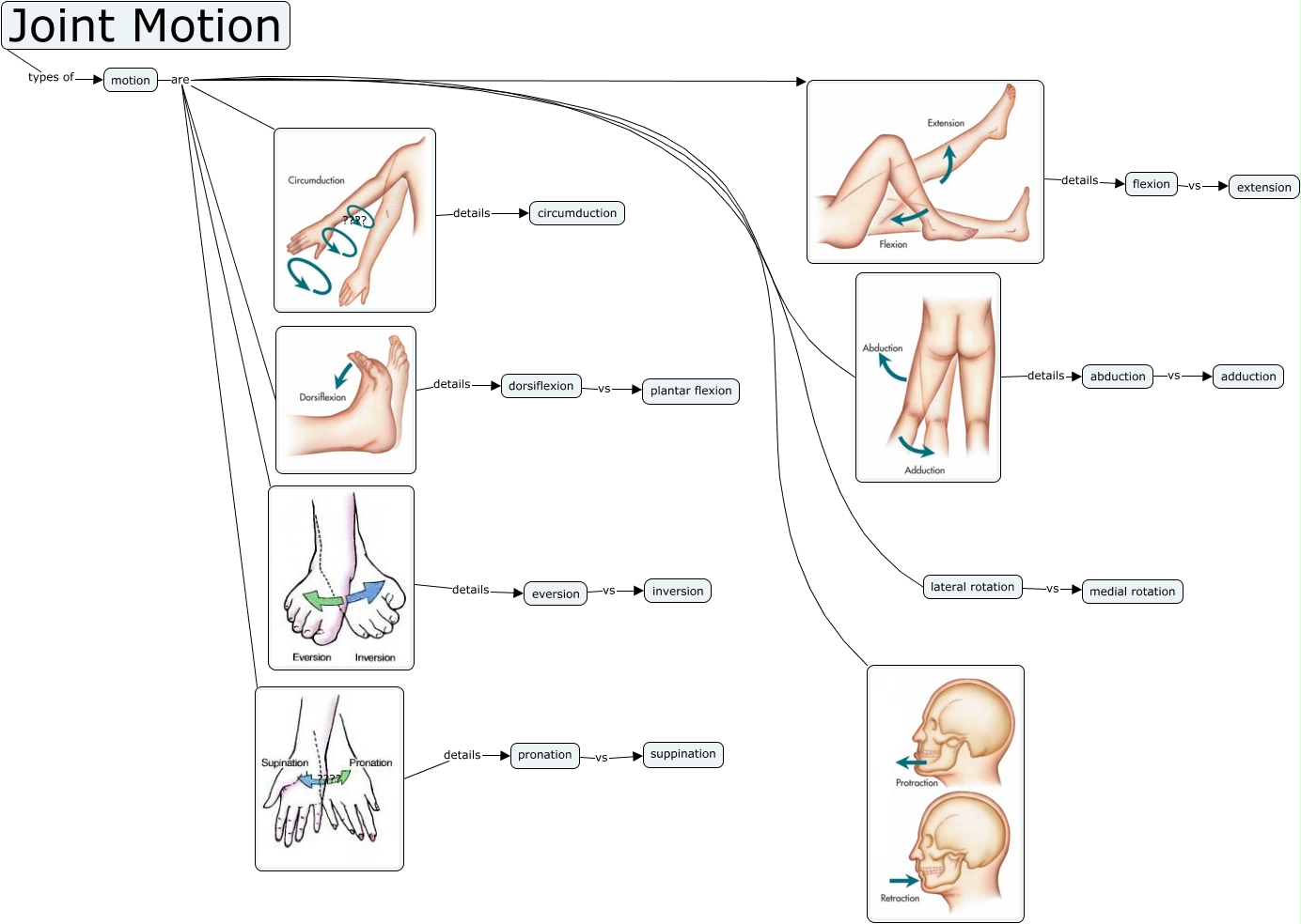 01_06_Motion - How do joints work?