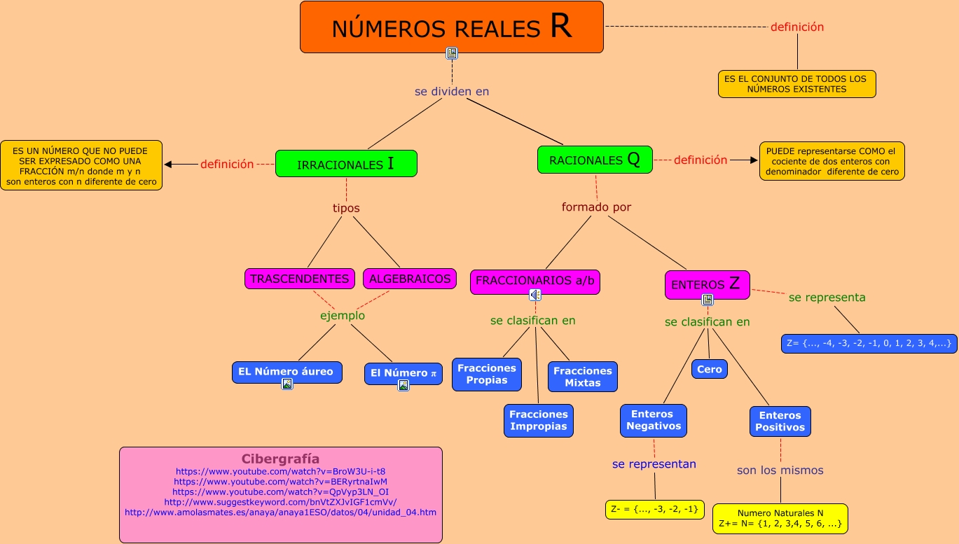 Que son los numeros racionales e irracionales